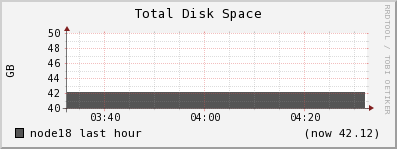 node18 disk_total